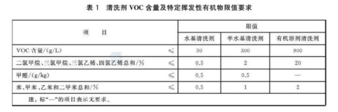 好順科技-專業(yè)汽車養(yǎng)護用品生產商|好順|泰索