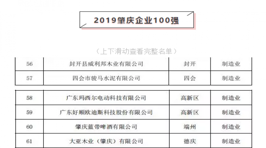 好順科技榮登肇慶企業(yè)百強(qiáng)榜單